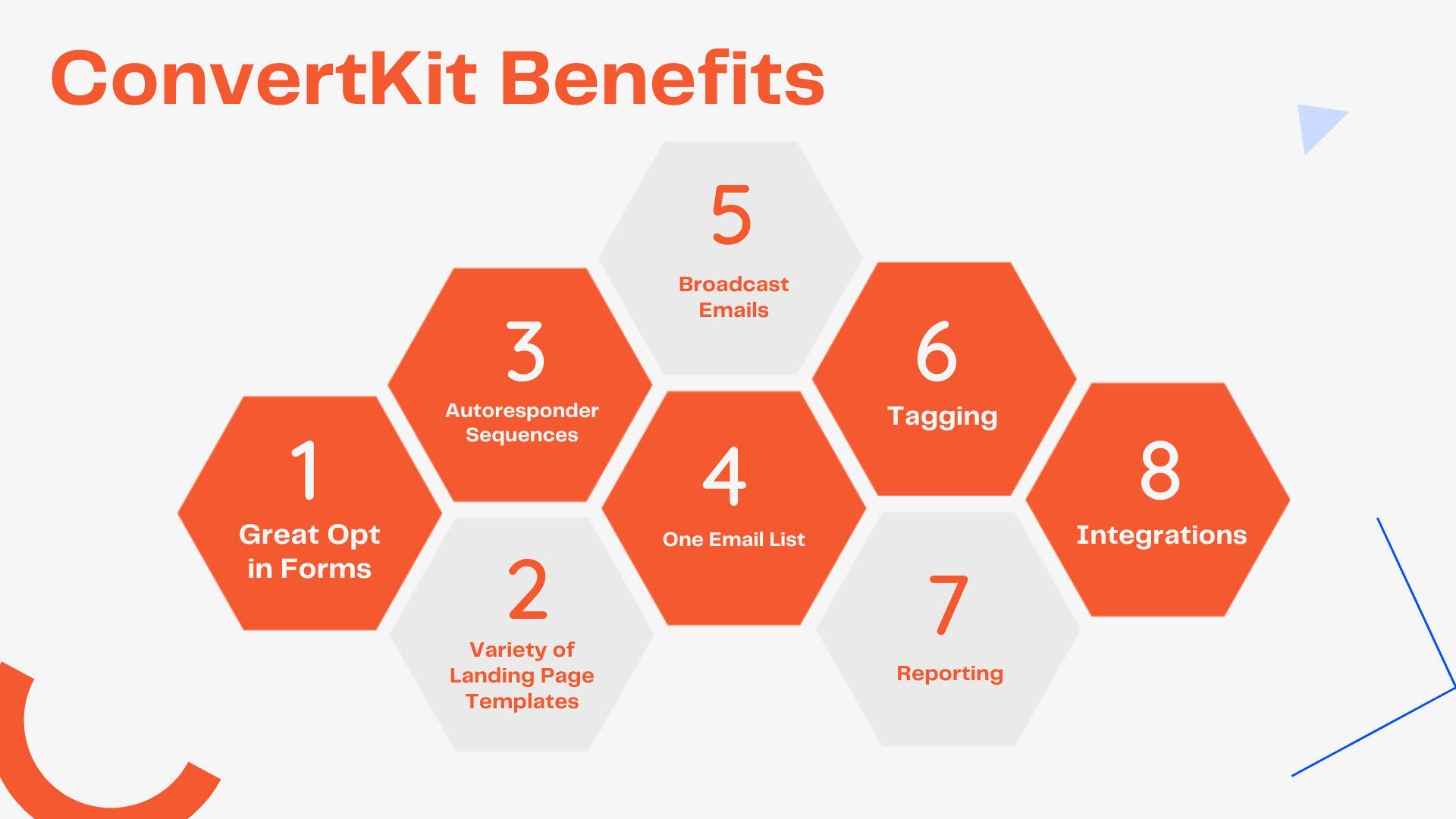 CovertKit Benefits Infographic (1. Great Opt in Forms, 2. Variety of Landing Page Templates 3. Autoresponder Sequences 4. One List 5. Broadcast Emails 6. Tagging 7. Reporting 8. Integrations