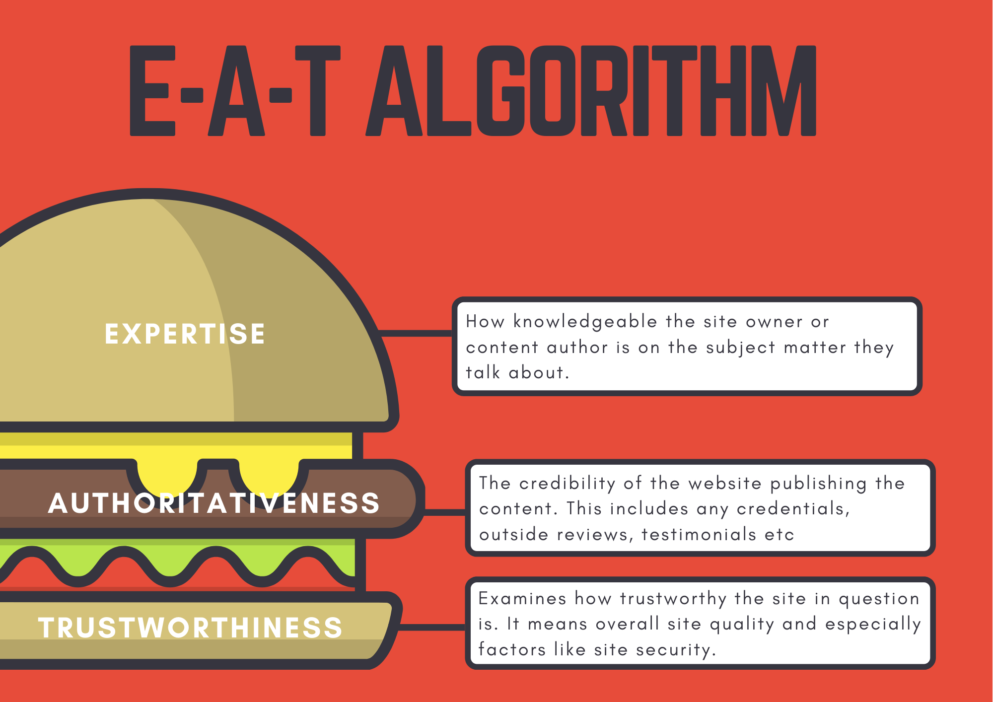 EAT Algorithm for healthcare marketing trends
