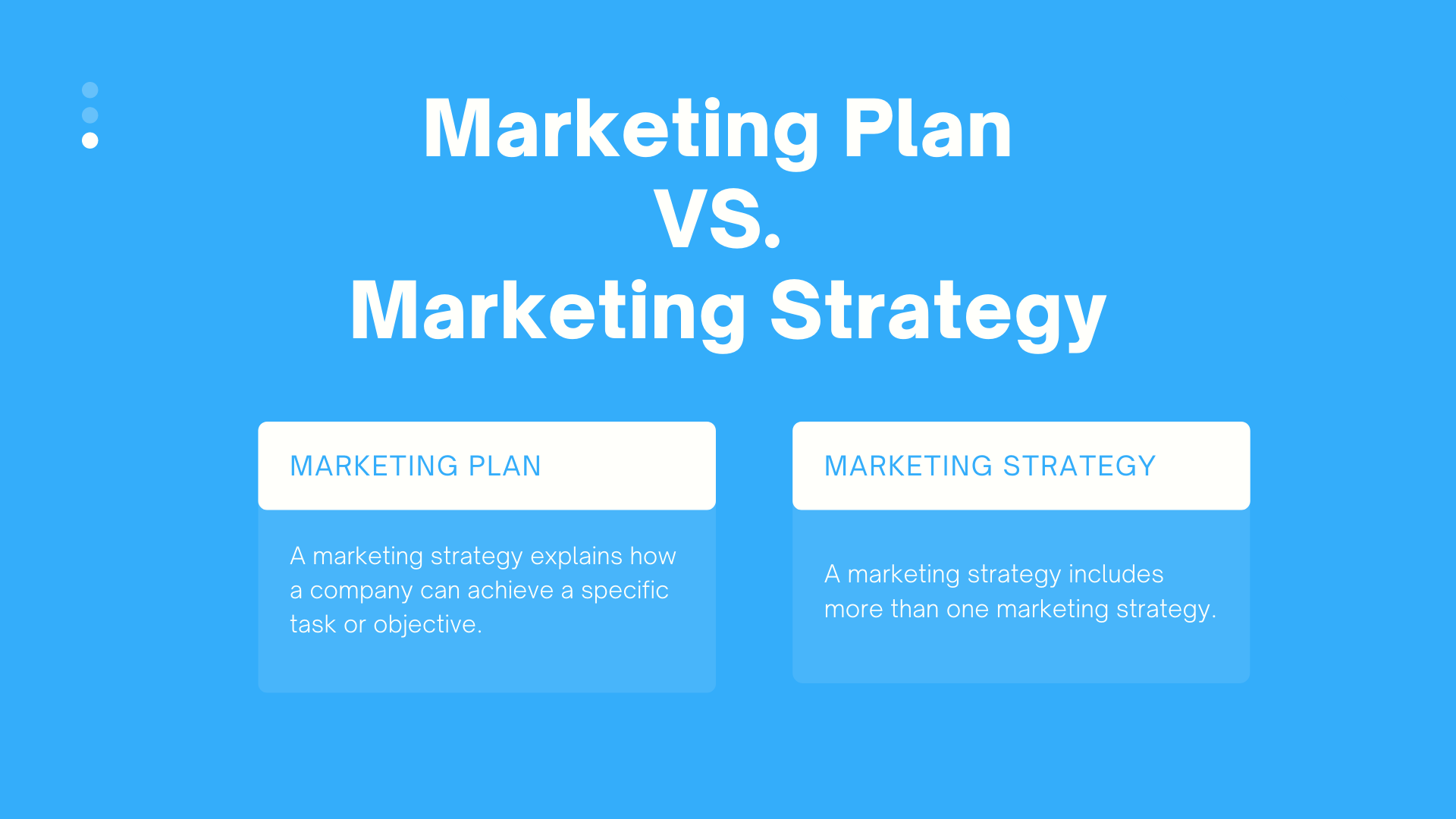 Marketing plan VS. Marketing strategy